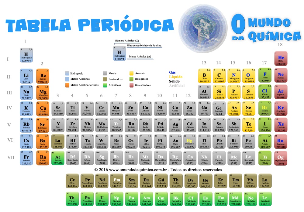 O Mundo Da Química Tabela Periódica Atualizada